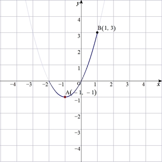 2次関数y X2乗 2x 2 X 1 のグラフ 最大値 最小値 Yahoo 知恵袋