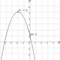 2次関数y X2乗 4x 1のグラフ 軸 頂点 Y A X P 2乗 Qの形 Yahoo 知恵袋
