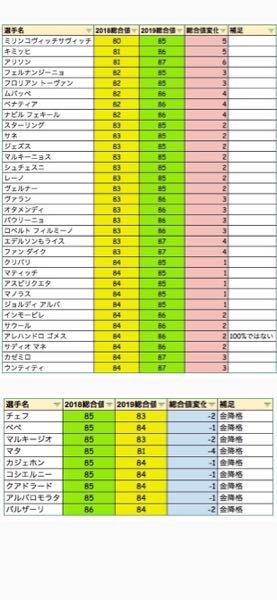 印刷 ウイイレアプリ 19 黒昇格 最高の壁紙のアイデアdahd