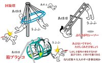 箱ブランコの死亡事故についてです 最近になって箱ブランコとい Yahoo 知恵袋