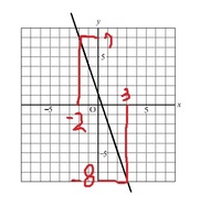 中2数学一次関数 A 0で Xの変域が 2 X 3のとき Yahoo 知恵袋