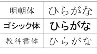 明朝体のひらがな 楷書体のひらがな という表現は間違いですか Yahoo 知恵袋