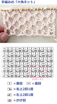 サッカーゴールの六角形のネットの編み方について教えていただけませんか 出来れば Yahoo 知恵袋