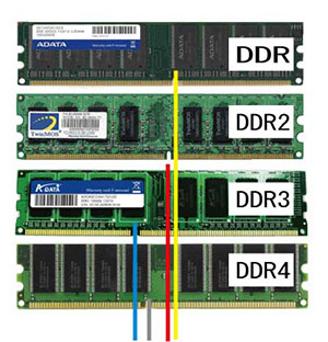 パソコンのメモリーを増設する場合：DDR3とDDR4を混在させ