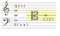 なぜヴィオラはト音記号やヘ音記号ではなくハ音記号で記譜するのですか 通常 Yahoo 知恵袋