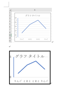 エクセルのグラフをワードに張るのですがグラフの縦軸 一番左 だけ色 Yahoo 知恵袋