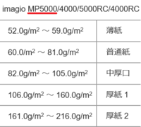 タイムカードへ名前の印字をしたく Ward13で作成しました Yahoo 知恵袋