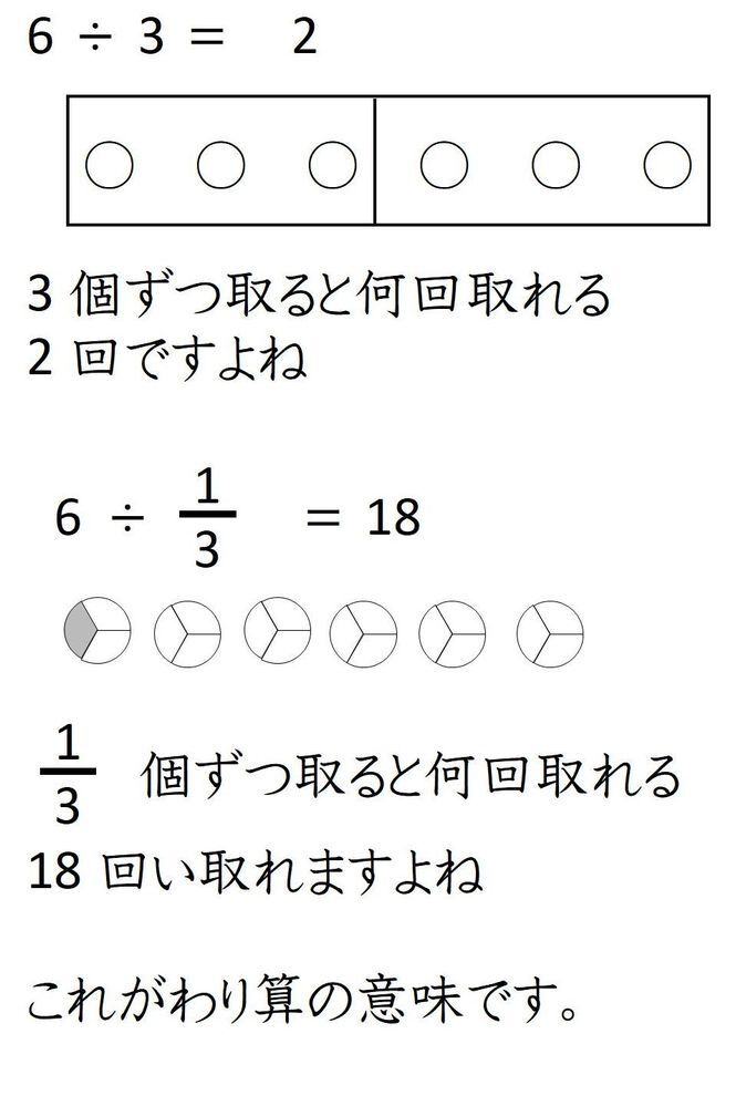 分数の割り算の意味がイメージ出来ないって どうかしてますよね ３で Yahoo 知恵袋