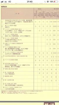 高２進研模試11月の世界史の範囲はどこまでですか 古代メソポタミ Yahoo 知恵袋