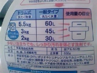 さらさの柔軟剤の使用容量わかる方いらっしゃいませんか キャップの容量 Yahoo 知恵袋