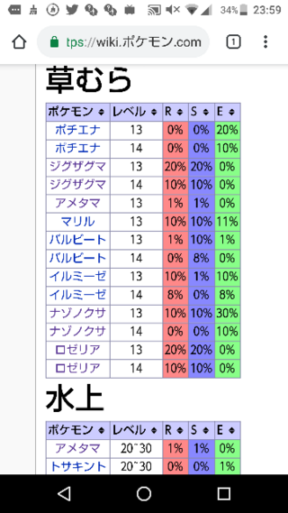 超絶な古参者なのを自覚していますが ポケットモンスタールビー Yahoo 知恵袋