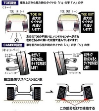この車のタイヤが斜めになってますが車のタイヤってどうやって斜めに Yahoo 知恵袋