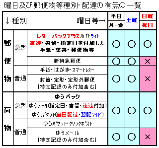 日数 郵便 定形 外