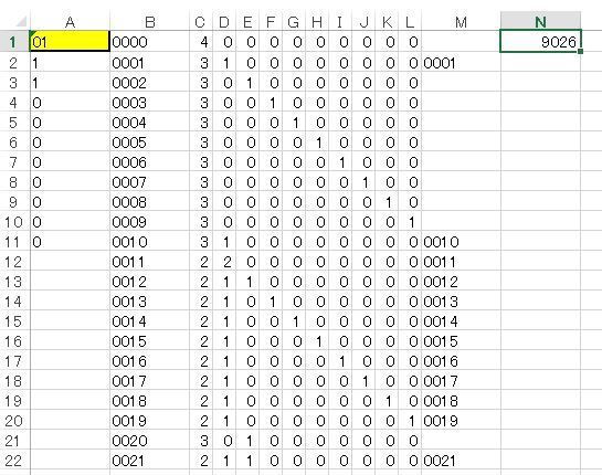 エクセルで0000〜9999までの4ケタの数字1万通りの中からデータ