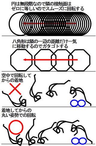 高校の体育の授業で前回り受け身 飛び込み をしているのですが Yahoo 知恵袋