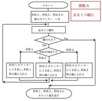 中学三年の技術の問題で分からないところがあります 3つの Yahoo 知恵袋