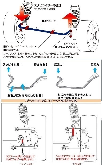 車にメンバーブレースとかスタビライザーを付けるとどう変わるのでしょうか Yahoo 知恵袋