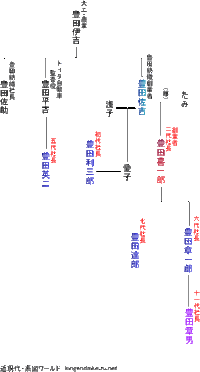 回答の画像