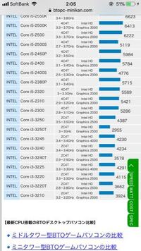 Coreiとcoreiではどちらが性能が上 Yahoo 知恵袋