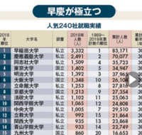 関西大学は高学歴だと言えますか ガチの高学歴と比べたらだいぶ劣 Yahoo 知恵袋