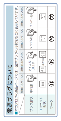 リビングのクーラー用のコンセントです 0vのクーラーを設置することはできます 教えて 住まいの先生 Yahoo 不動産