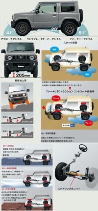 ジムニー 廻ろ JA11 デフロック LSD 平成4年式 MT車から外し