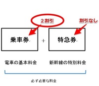 新幹線で新大阪〜越後湯沢の往復は往復割引や早割などありますか... - Yahoo!知恵袋