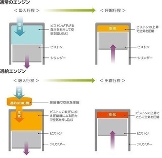 ターボとnaの違いを簡単に教えて下さい 免許取り立てです これからマイ Yahoo 知恵袋