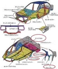 車の中古車で修復歴を聞いたところリア部のエンドパネル リアフェンダー交換リアフ Yahoo 知恵袋