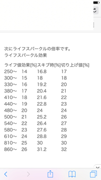 デレステからの質問です アイドルの特技 ライフ値が多いほどcomboボ Yahoo 知恵袋