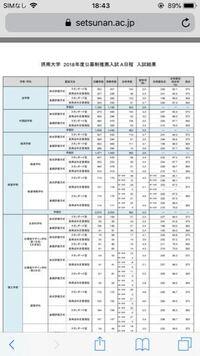 摂南大学落ちてました皆さんはどうでしたか 本命の関西外大目指して頑張ります Yahoo 知恵袋