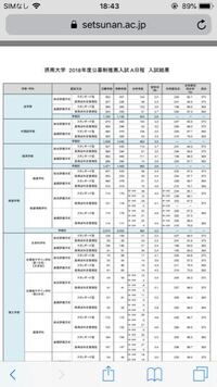 摂南大学落ちてました皆さんはどうでしたか 本命の関西外大目指して頑張ります Yahoo 知恵袋