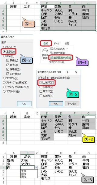 Excelについてプルダウンの連動で下記サイトを参考に作成しました Yahoo 知恵袋