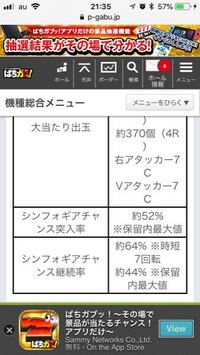 Cr戦姫絶唱シンフォギアの事についてなんですが 確変突入の確率って5 Yahoo 知恵袋