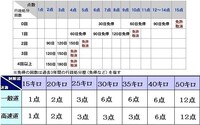 移動オービスを速度超過で光らせました 光った瞬間のメーター読みで115 Yahoo 知恵袋