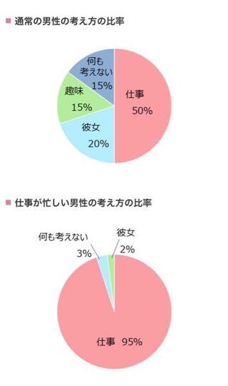 彼女 未読 スルー