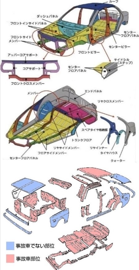 車の修復歴についてです。左フロントフェンダーをぶつけて、左フロン