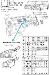 La610sのタントのスピーカー配線のプラスマイナスの色について Yahoo 知恵袋