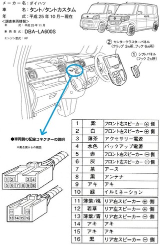 La610sのタントのスピーカー配線のプラスマイナスの色について Yahoo 知恵袋