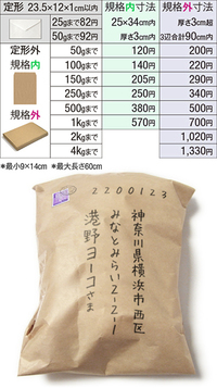 定形外郵便の配送について縦横高さ60cm 実際に送るものは縦30cm横2 Yahoo 知恵袋