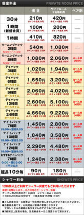 カスタマカフェ池袋西口店の利用料金についてお尋ねします 平 Yahoo 知恵袋