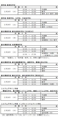 首都大学東京の昨年度の入試の時間割を教えてください 理系の方です 何時か Yahoo 知恵袋