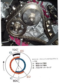 バルブタイミングのずれについて - タイミングチェーン式のエンジンの場合、エン... - Yahoo!知恵袋