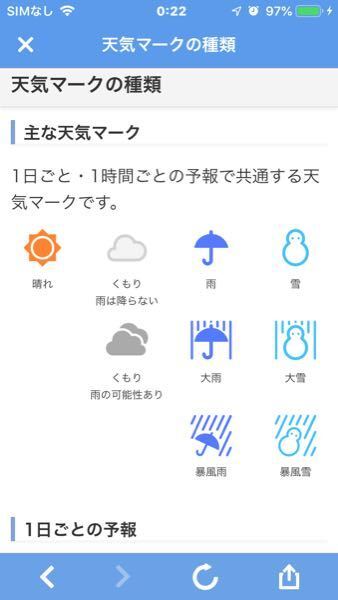 Yahooの天気予報 雲のマークの色が違うのですが 違いは何でしょう Yahoo 知恵袋