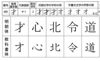 オ 才 の違いを教えてください二つの文字の違いを子供に教える時どうす Yahoo 知恵袋