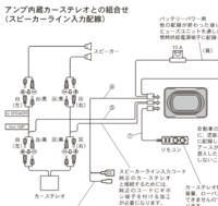現在 Mdv D503というナビが着いててウーハーを取り付けたいのですがウーハ Yahoo 知恵袋