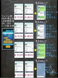 ツムツムのline側通知設定で確かめたいことがあります 下 Yahoo 知恵袋