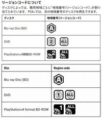 アメリカでps4を購入した場合 日本でも本体 ソフトは使えますか Yahoo 知恵袋