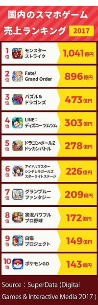 ポケモンレッツゴーで モンボプラスやったらホーム画面に戻れず プロコンしか Yahoo 知恵袋