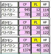 ポケモンgoでhがvのベトベトンがcpが低いベトベターよりhの実数値が低 Yahoo 知恵袋